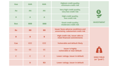 Divergence canada banks fitch