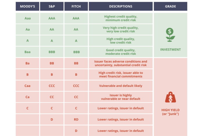 Divergence canada banks fitch