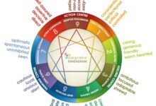 Work from home tips for every enneagram type