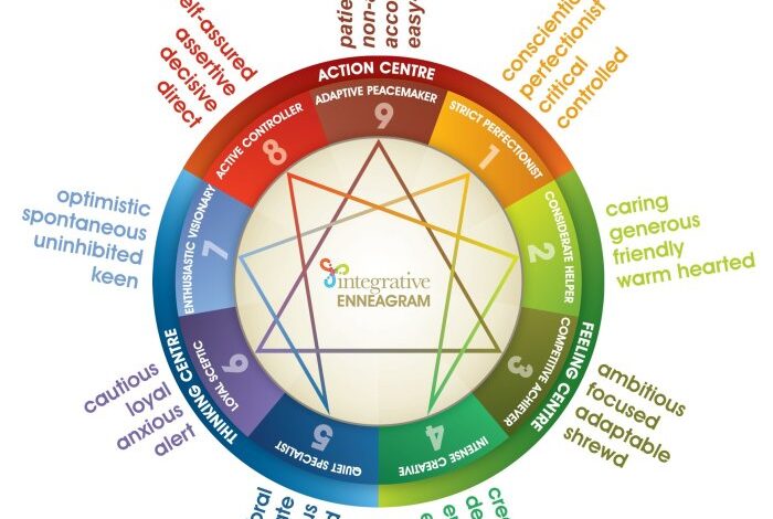 Work from home tips for every enneagram type