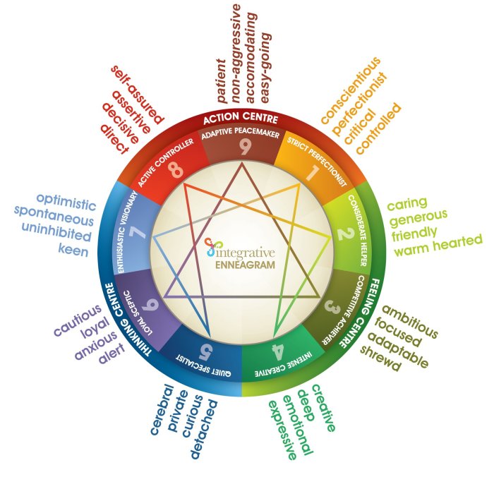 Work from home tips for every enneagram type