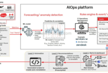 How aiops can benefit businesses