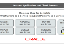 Oracle acquires dns provider dyn