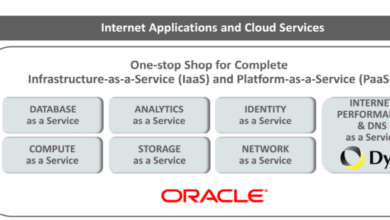 Oracle acquires dns provider dyn