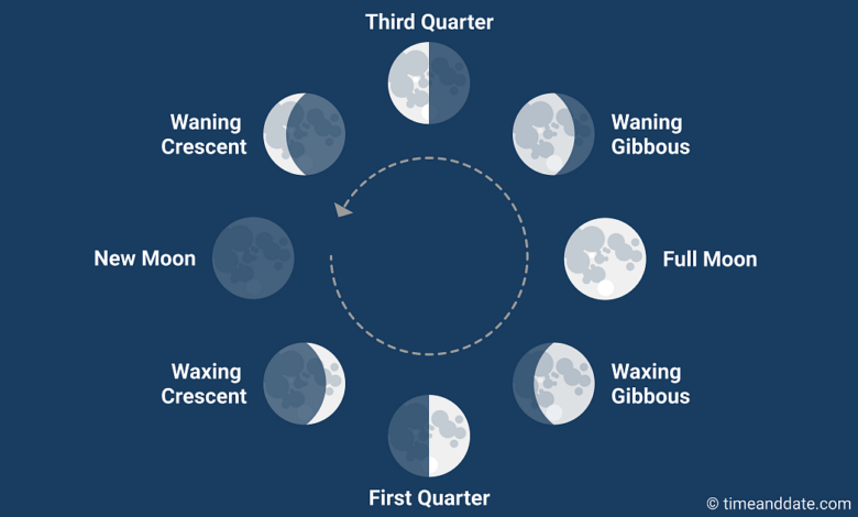 Clay phases of the moon garland