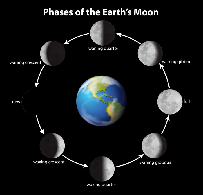 Clay phases of the moon garland