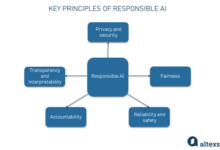 4 principles for responsible ai