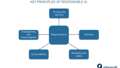 4 principles for responsible ai