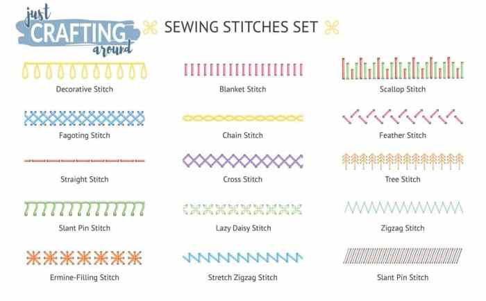 Sewing lessons basic stitches