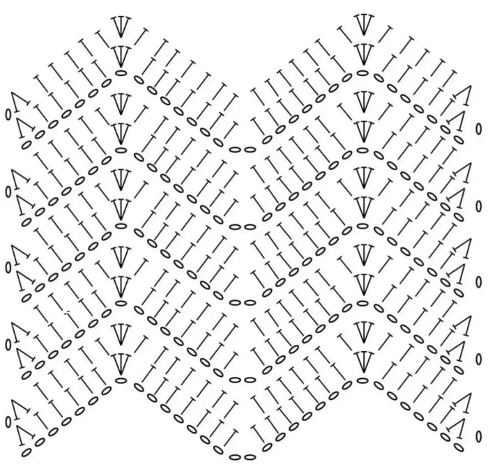 Crochet basics getting started reading patterns