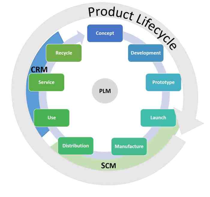 Open source security dlm