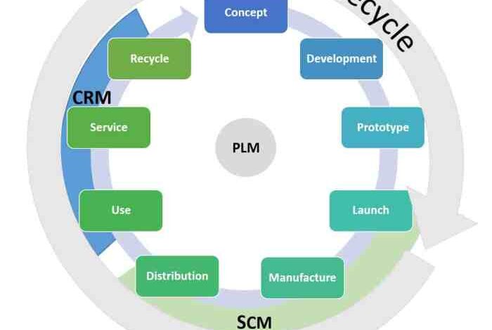 Open source security dlm