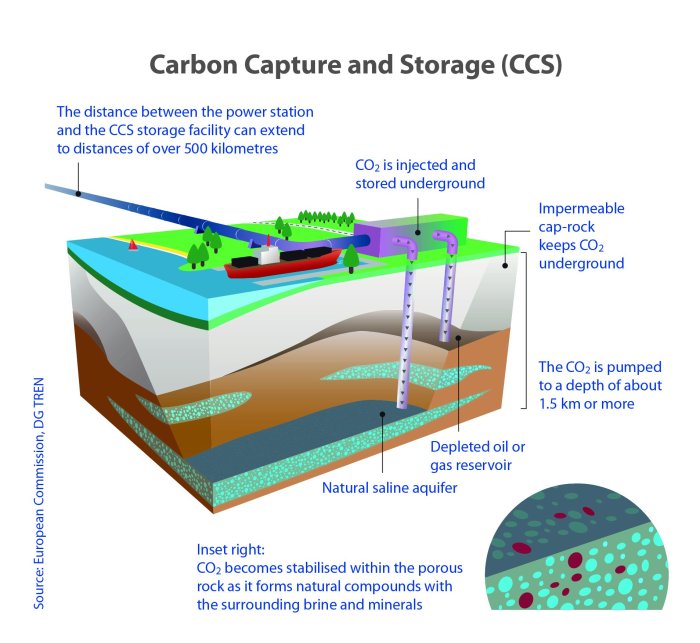 Cmg launches focus ccs to accelerate validation of co2 storage sites