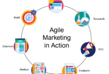 Can agile work for marketing