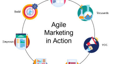 Can agile work for marketing