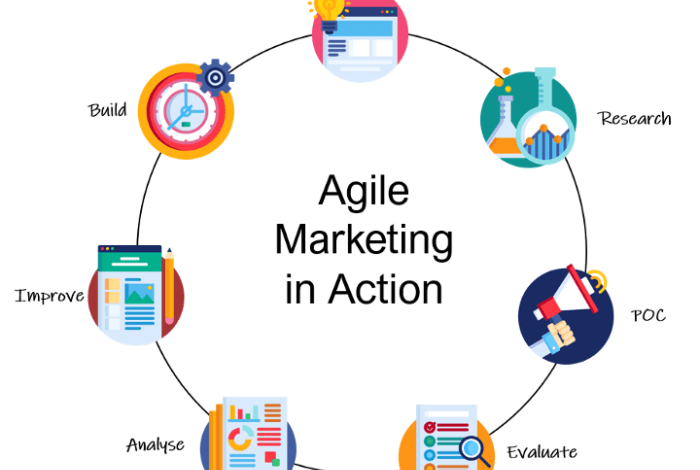 Can agile work for marketing