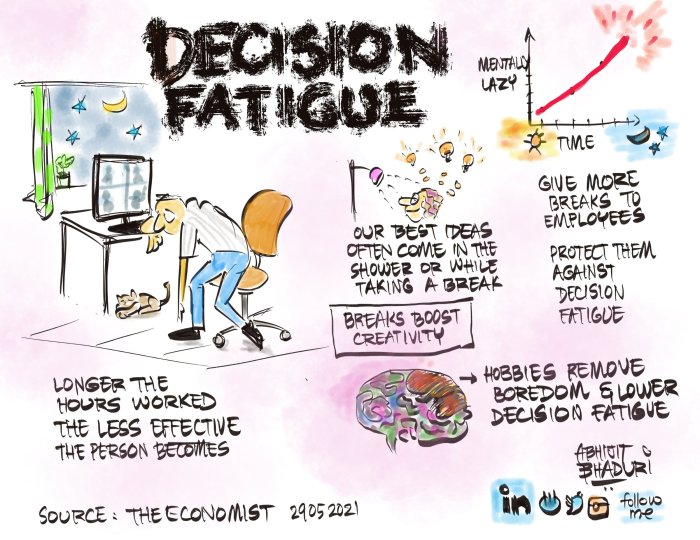 Dealing with decision fatigue