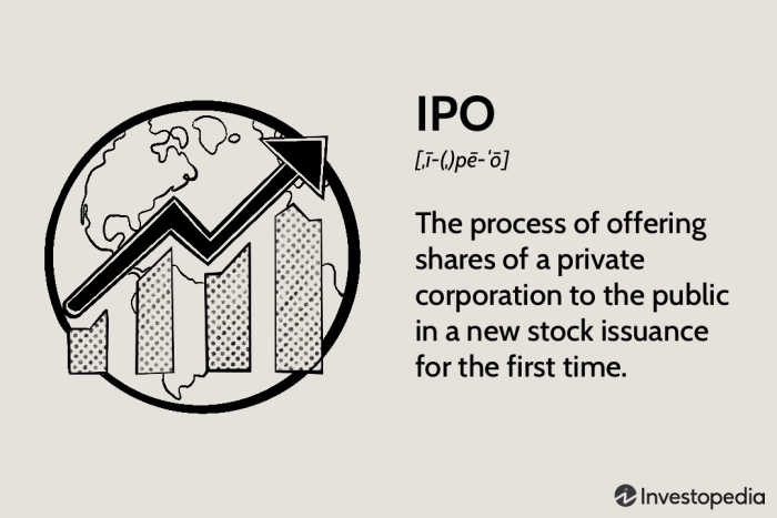 Square officially files for ipo