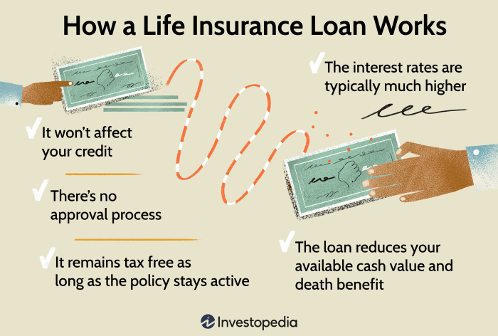 Cover tax liability life insurance