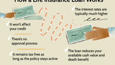 Cover tax liability life insurance