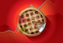 Economy rates fall three per cent deloitte