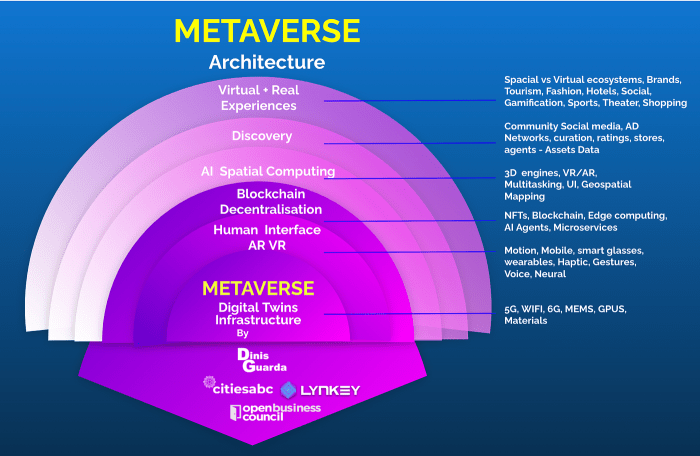 The metaverse is infrastructure