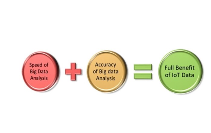 Why iot needs ai