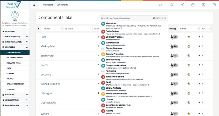 Openssf new scorecard best practices
